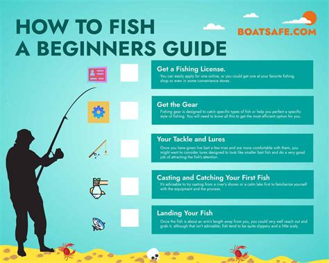How to fish .